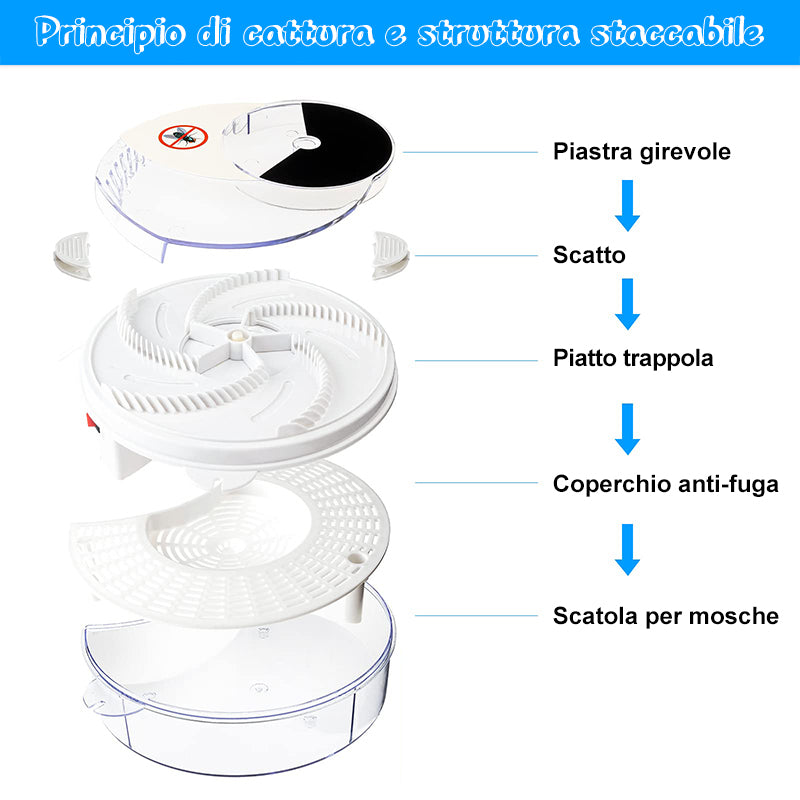 Trappola elettrica per mosche