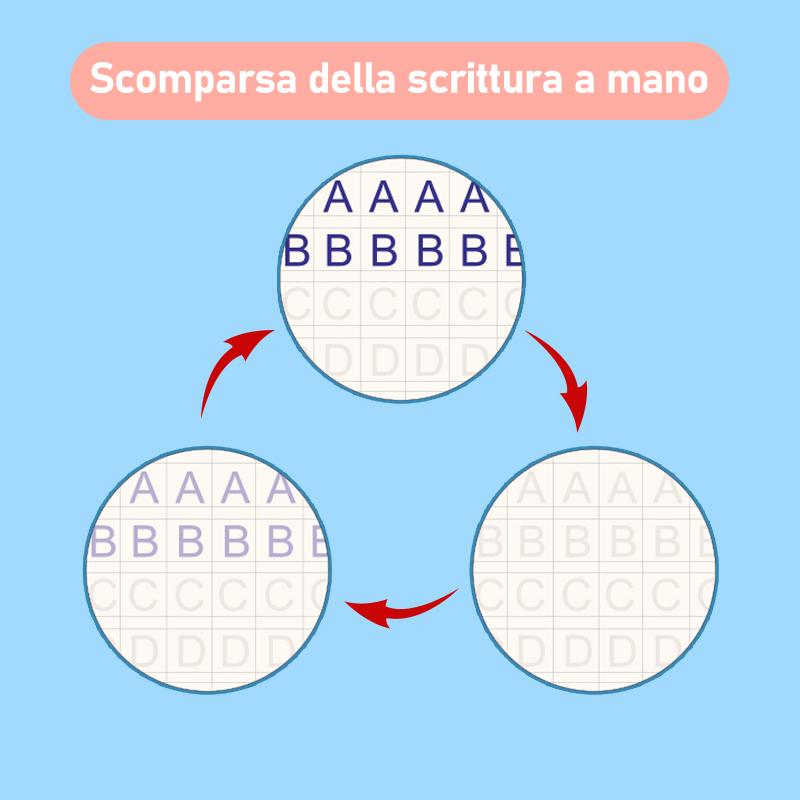 Libri per Ricalcare Lettere e Numeri